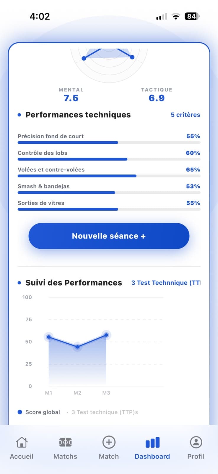 Progression EVA : performances techniques sur cinq critères et graphique de suivi sur trois tests.